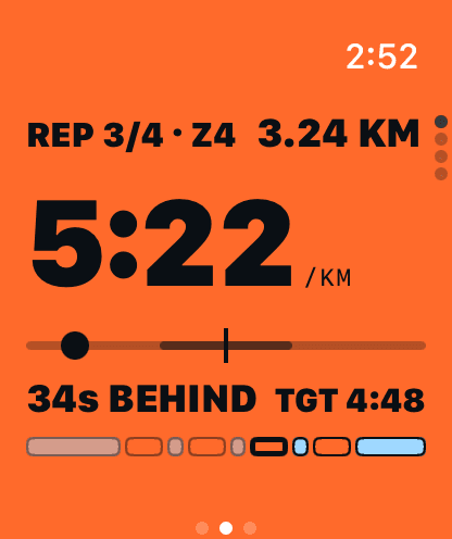 Squall on Apple Watch: rep 3 of 4 in zone 4, 3.24 km, pace 5:22 per km, the runner's dot left of the target tick on the pace line, 34 seconds per km behind, target 4:48, and the session bar in zone colours.