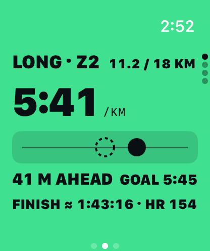 Squall on Apple Watch: a long run on a zone 2 green face: 11.2 of 18 km, pace 5:41 per km, a lane with a dashed goal-pace runner and you as the dot, 41 m ahead of a 5:45 goal, finish about 1:43:16, heart rate 154.